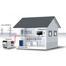 Резервные инверторно-аккумуляторны системы электроснабжения